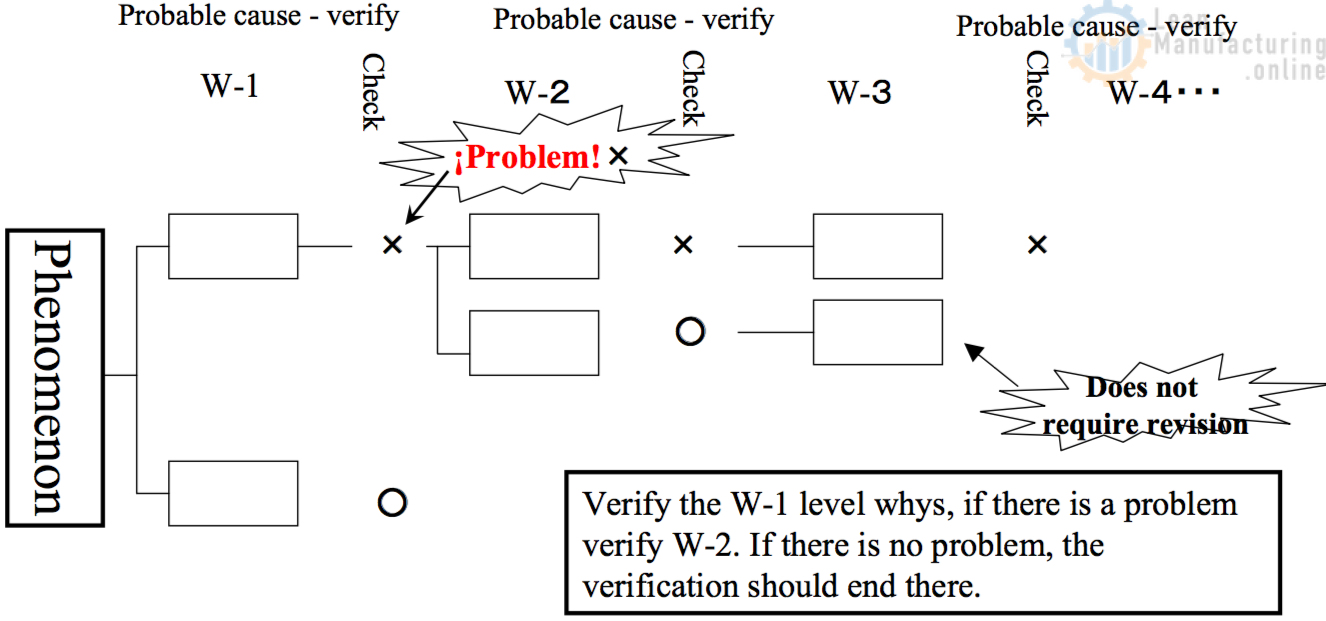 5W1H, Why Why Analysis – Enhancing Your Business Performance