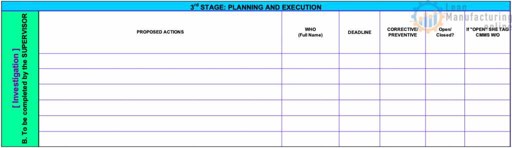 Investigation action plan