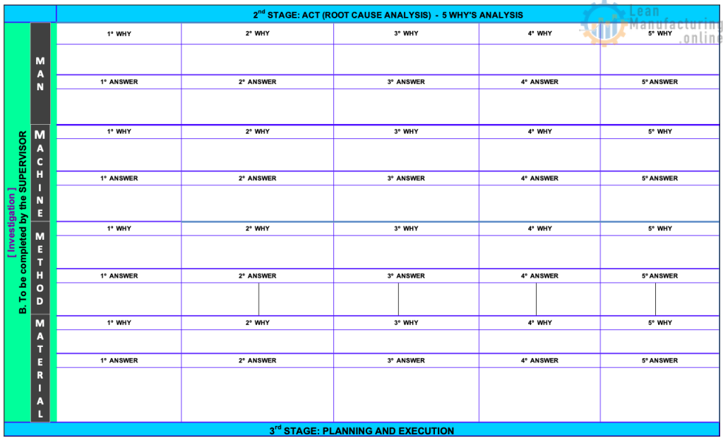 4M Analysis in Lean Six Sigma