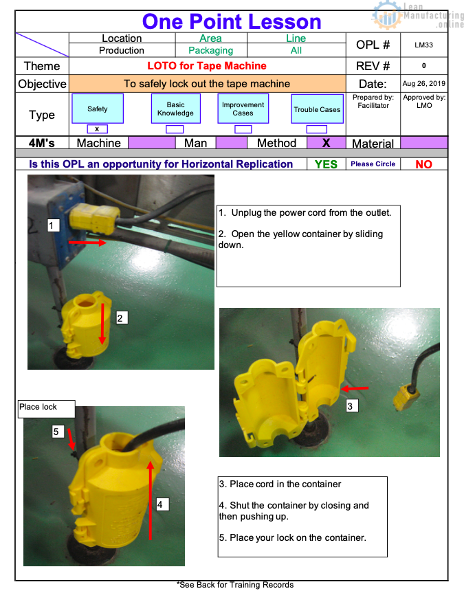 Prevent accidental plug-in of faulty equipment.