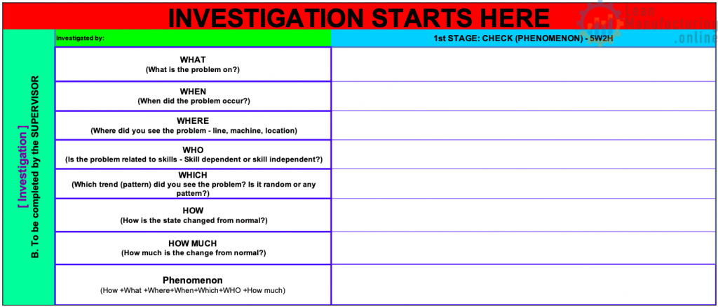 5W2H phenomenon tool