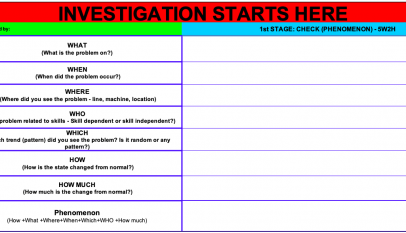 5W2H phenomenon tool