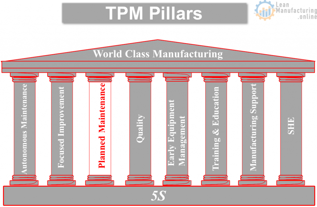 TPM Master Plan: The Roadmap to World-Class Manufacturing – Enhancing ...