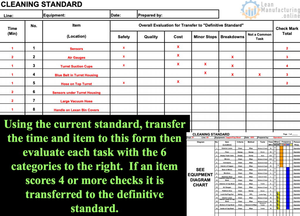 TPM Methodology we should be Autonomously Inspecting and Cleaning our equipment