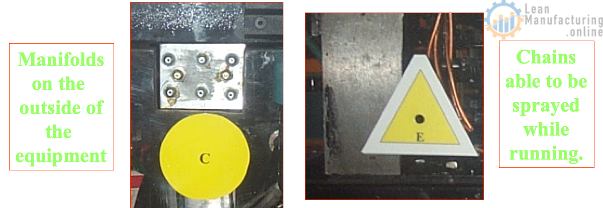 Lubrication tasks be performed without shutting down the equipment