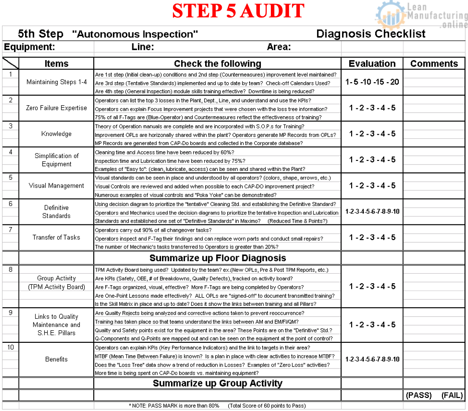 After the Previous Steps are Completed and the line team has passed a Step 5 self assessment, the line will move on to Step 6