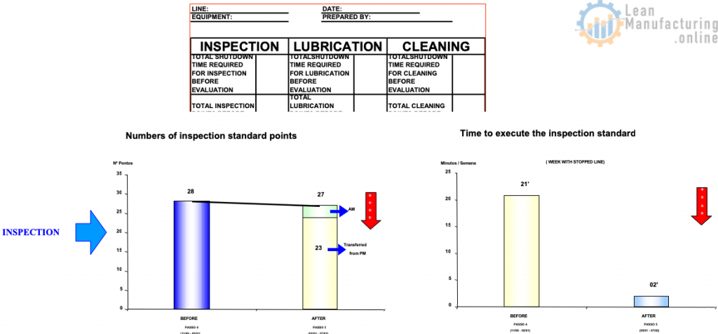 AM Inspection, Lubrication and Cleaning Standards