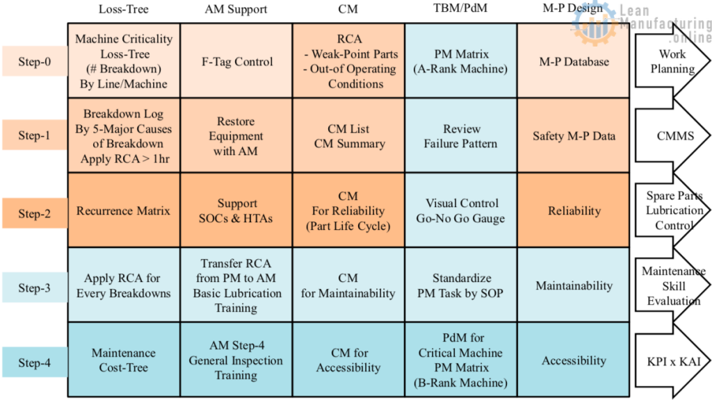 Breakdown Log By 5-Major Causes of Breakdown