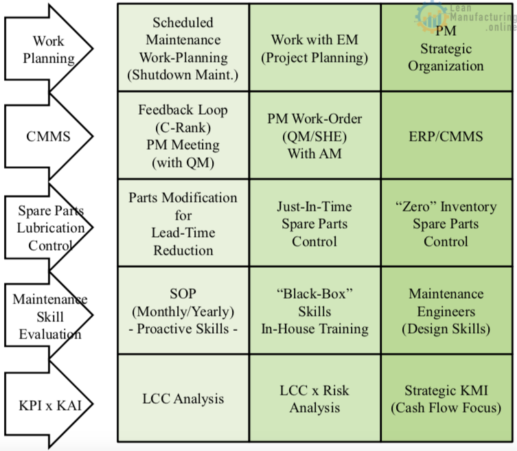 PM Strategic Organization