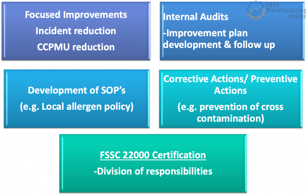 Focused Improvements Incident reduction CCPMU reduction