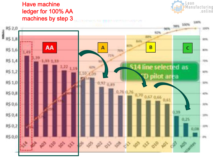 The machine ledger and PM calendar together are the single most powerful tool to drive maintenance results (cost and performance).