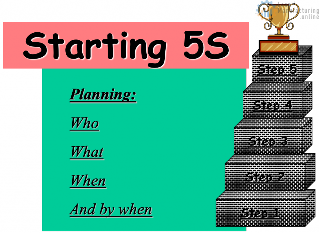 5S checklist and fundamentals 