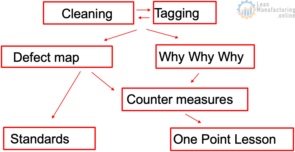 Tag the "fuguai" with labels, list & categorise F-tags