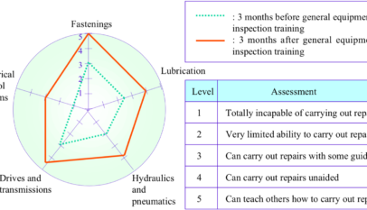 Example of the Radar Chart