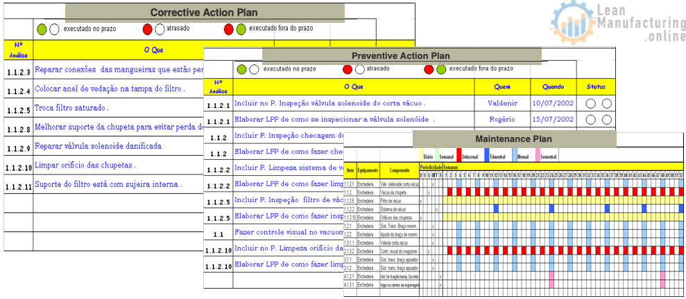 Propose make any correlations and improvements required for each abnormality.