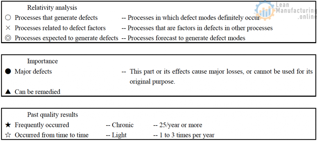 This part or its effects cause major losses, or cannot be used for its original purpose.