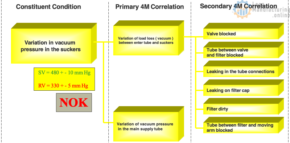 Secondary 4M correlation