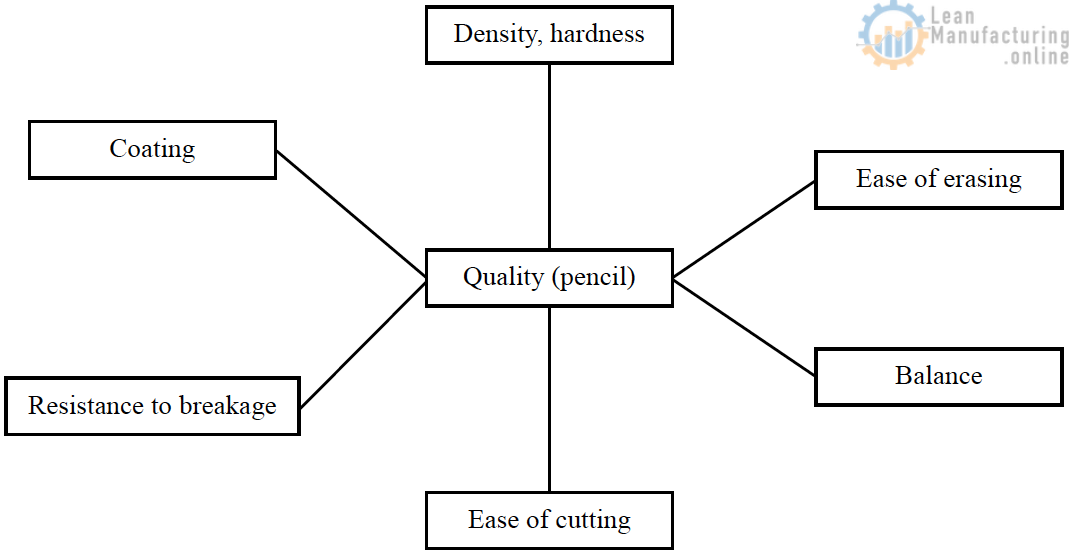 Quality Maintenance in TPM