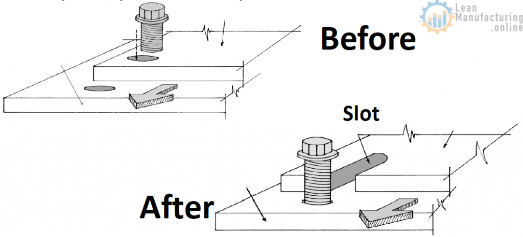 Usage of slots instead of series of holes for SMED