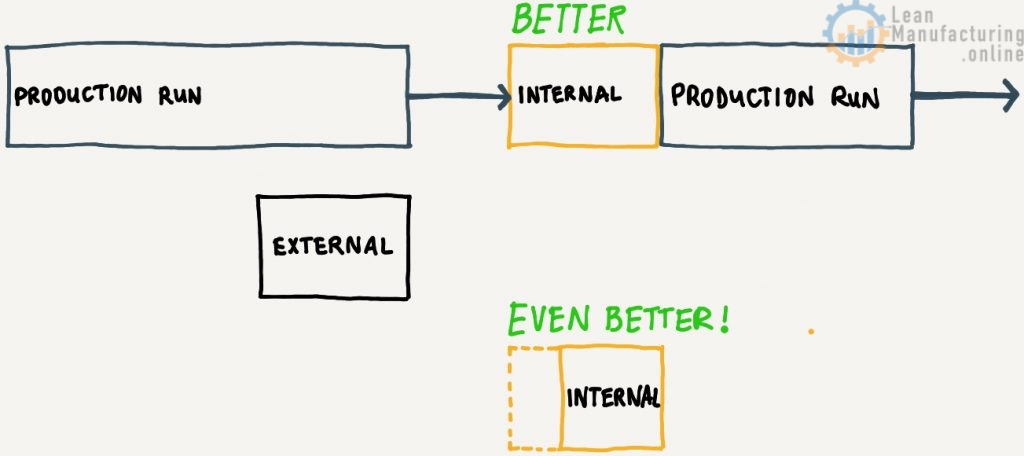 Leave mechanism in the machine and just modify its function by setting