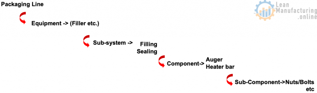 Organizing equipment for Breakdown Recurrence Matrix.