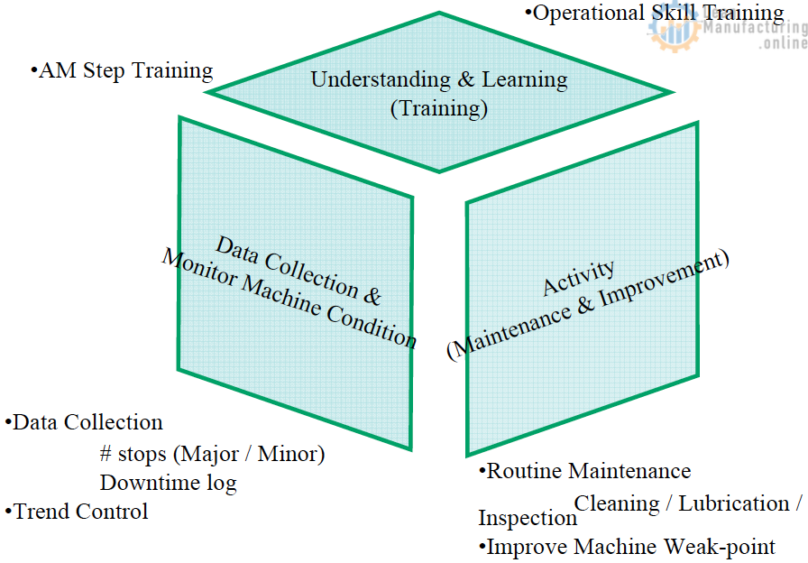 Data Collection & Monitor Machine Condition