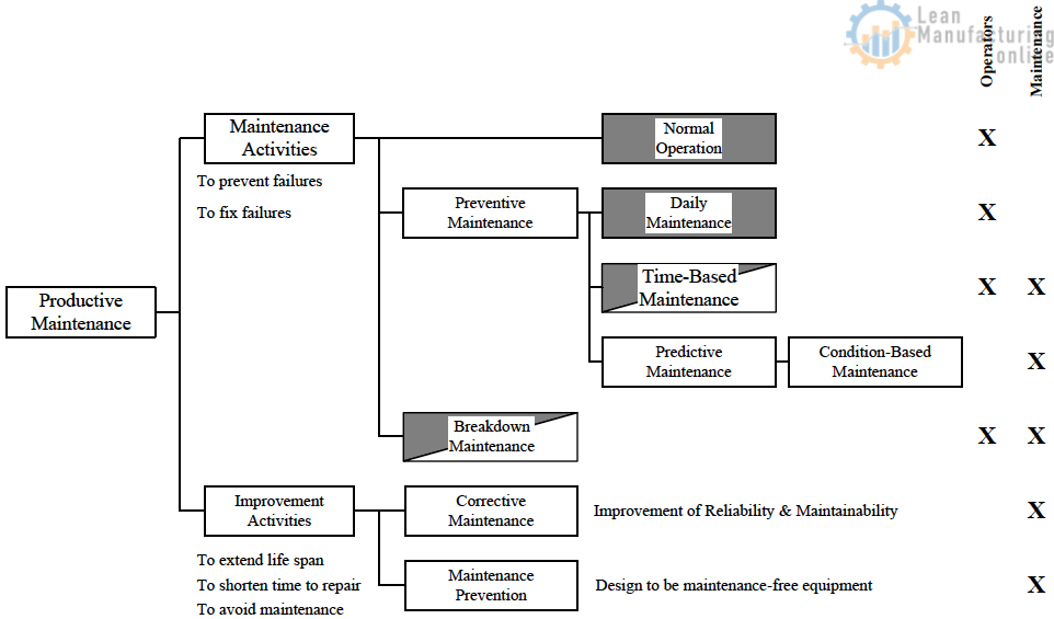 Improvement of Reliability & Maintainability