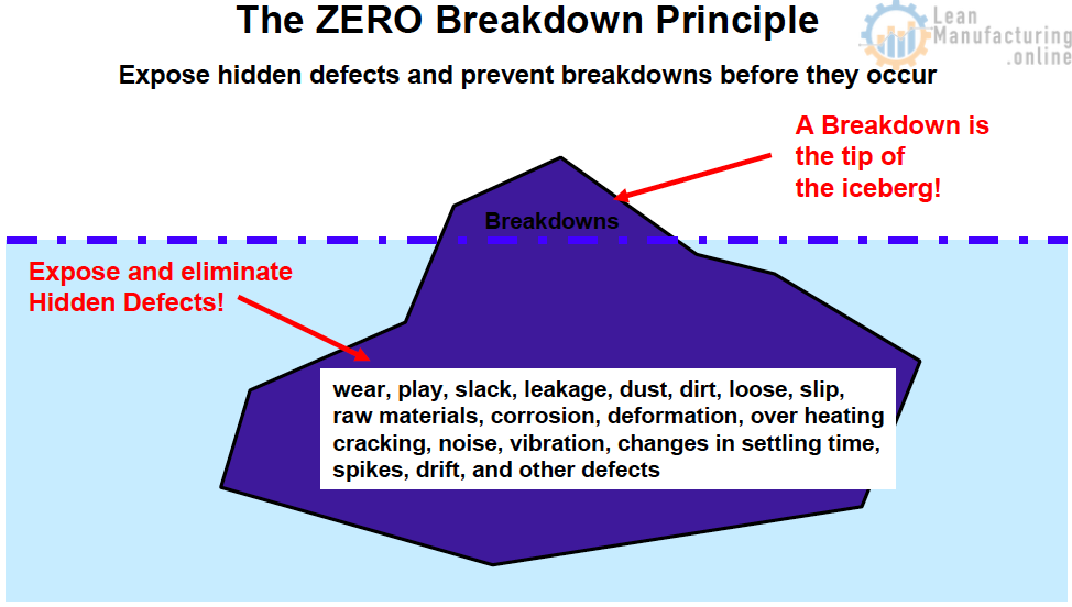 Expose hidden defects and prevent breakdowns before they occur.