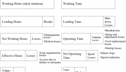 Equipment-Related Losses