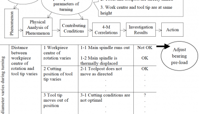 Physical Analysis of Phenomenon