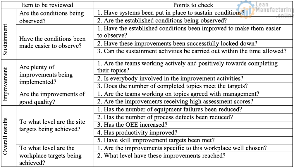 Are plenty of improvements being implemented? To what level are the site  targets being achieved?