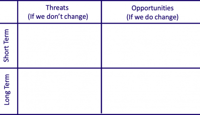 Identify the stakeholder group who needs to understand why the project is needed.