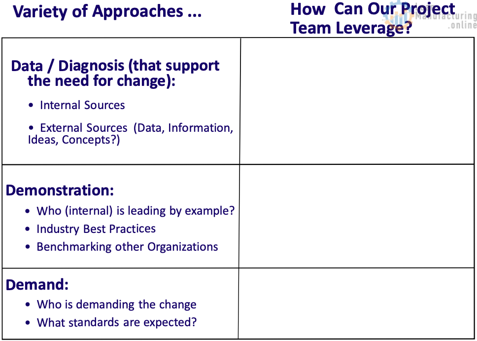 3 D's analysis help identify potential leverage points that the team can use.