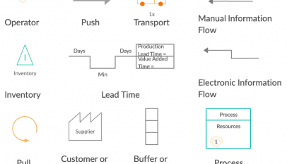 How to create Value Stream Mapping