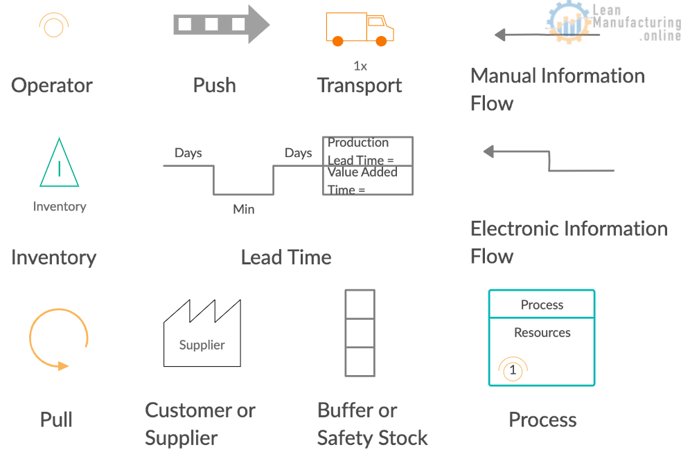 How to create Value Stream Mapping