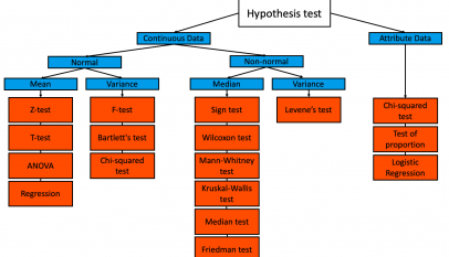 Hypothesis Testing