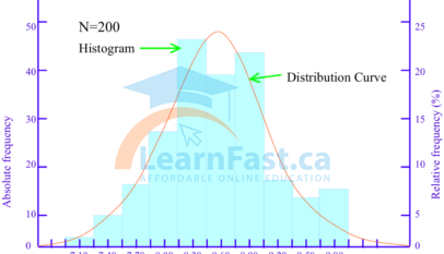 Histogram QC Tool