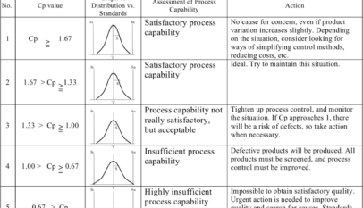 Raising the Quality Assurance Capability