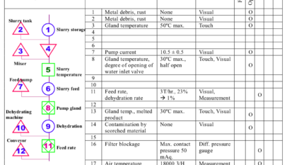 Process flow diagram example - PVC drying process