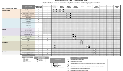 Analyzing quality issues with packaging process