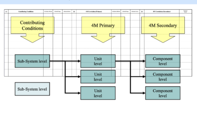 4-M Conditions