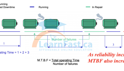 MTBF