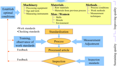 Four M conditions